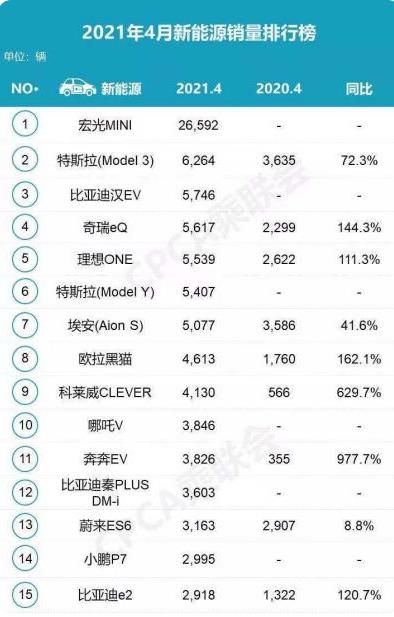 1月特斯拉欧洲销量暴跌