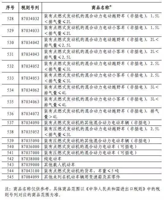 中方对美国部分进口商品加征关税