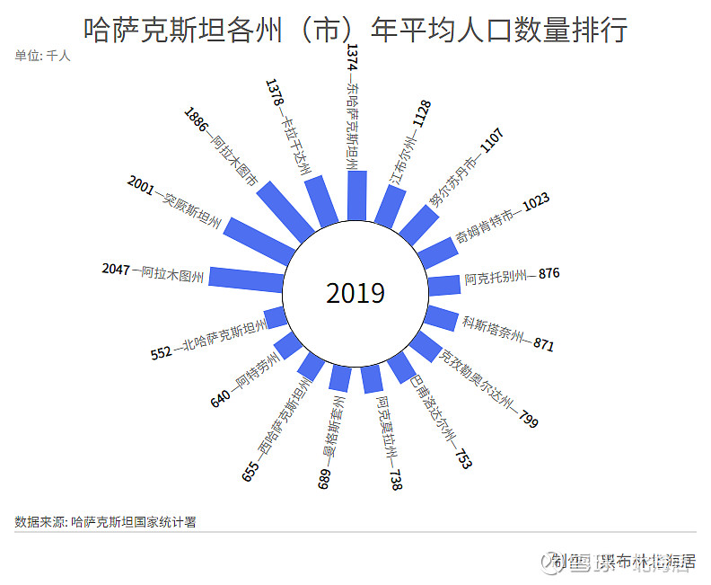 哈萨克斯坦人口突破新里程碑，揭秘人口增长背后的故事与未来挑战