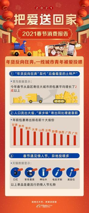 重磅揭秘春节消费市场的全新变革，新趋势、新动力与新消费体验