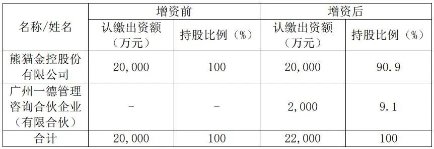 一元竞购公司八成股权，揭秘背后的真相与风险！深度解析背后的奥秘！