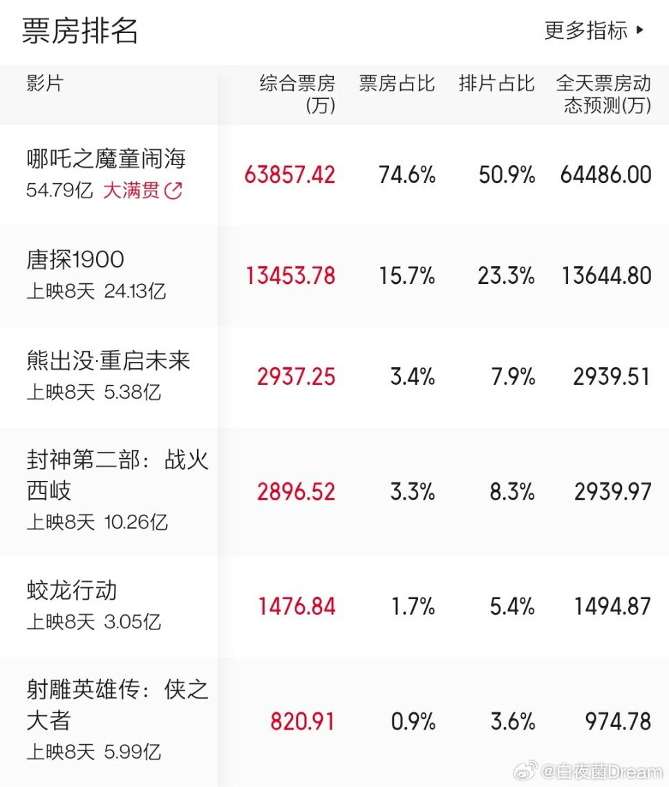 揭秘票房背后的秘密，观众用脚投票决定一切？