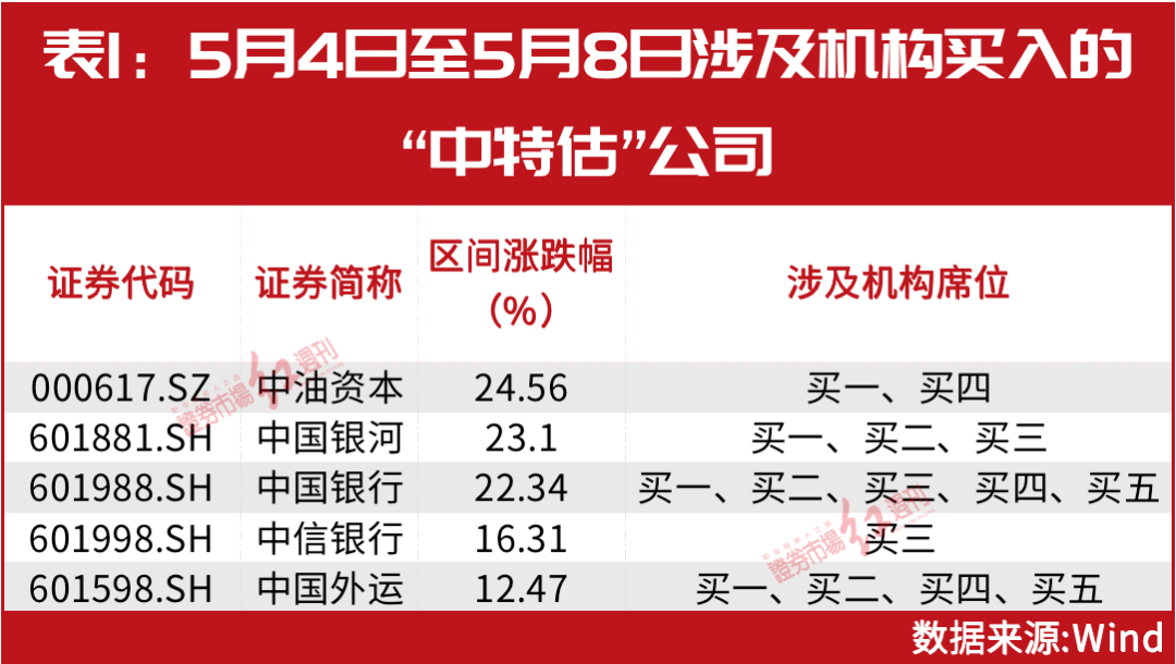 2025年正版资料免费大全中特动态词语解释落实,2025年正版资料免费大全中特_AR79.949