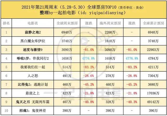 奶龙票房超越成龙，掀起全新观影热潮！揭秘背后的秘密