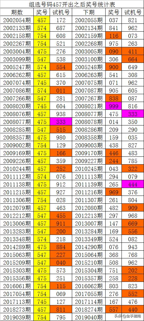 014975cm港澳开奖查询落实到位解释,014975cm港澳开奖查询_Prestige27.375