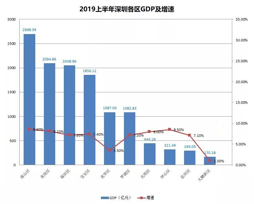 深圳龙岗GDP突破5900亿，经济奇迹背后的力量