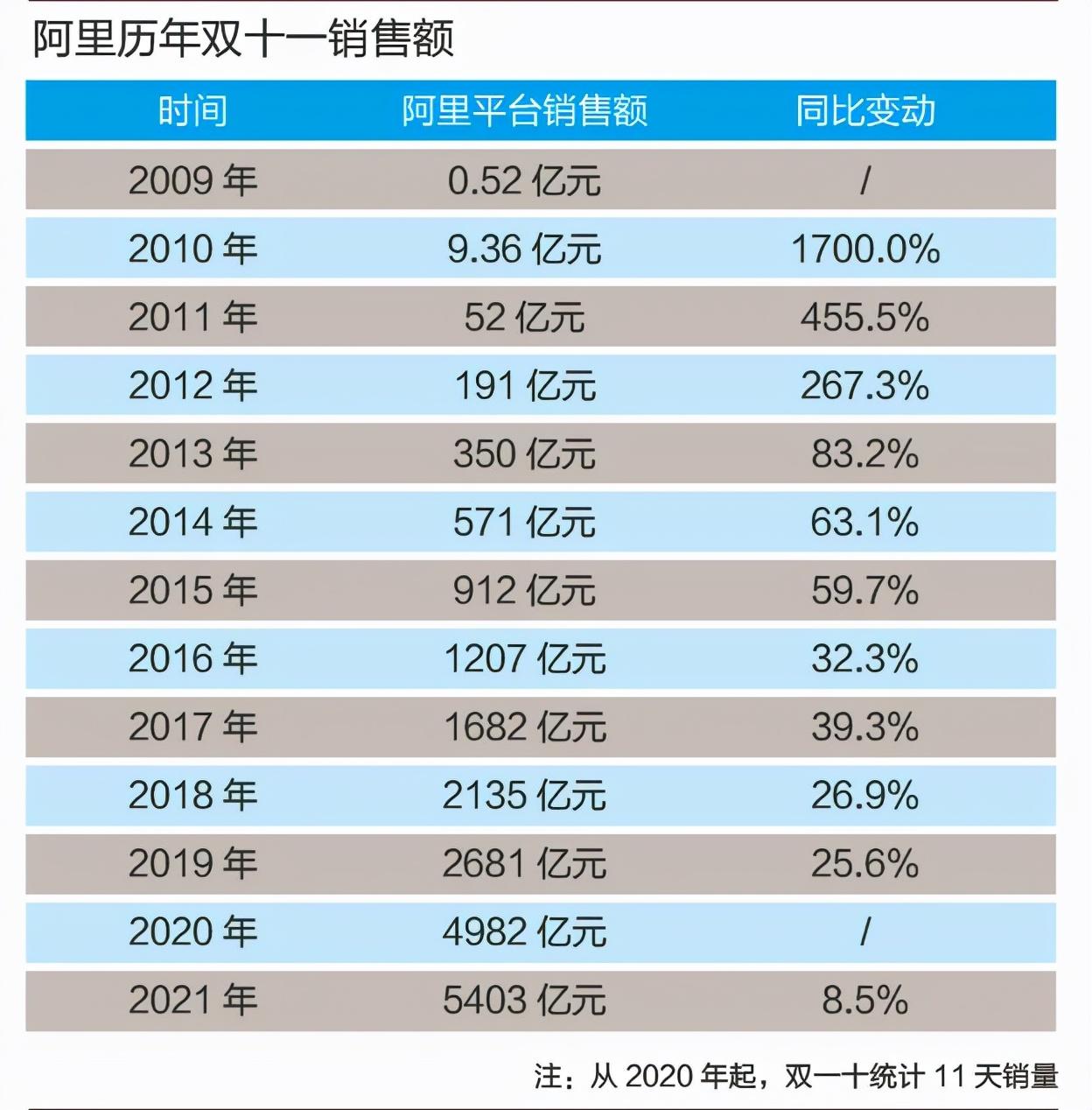 “京东外卖”静悄悄上线