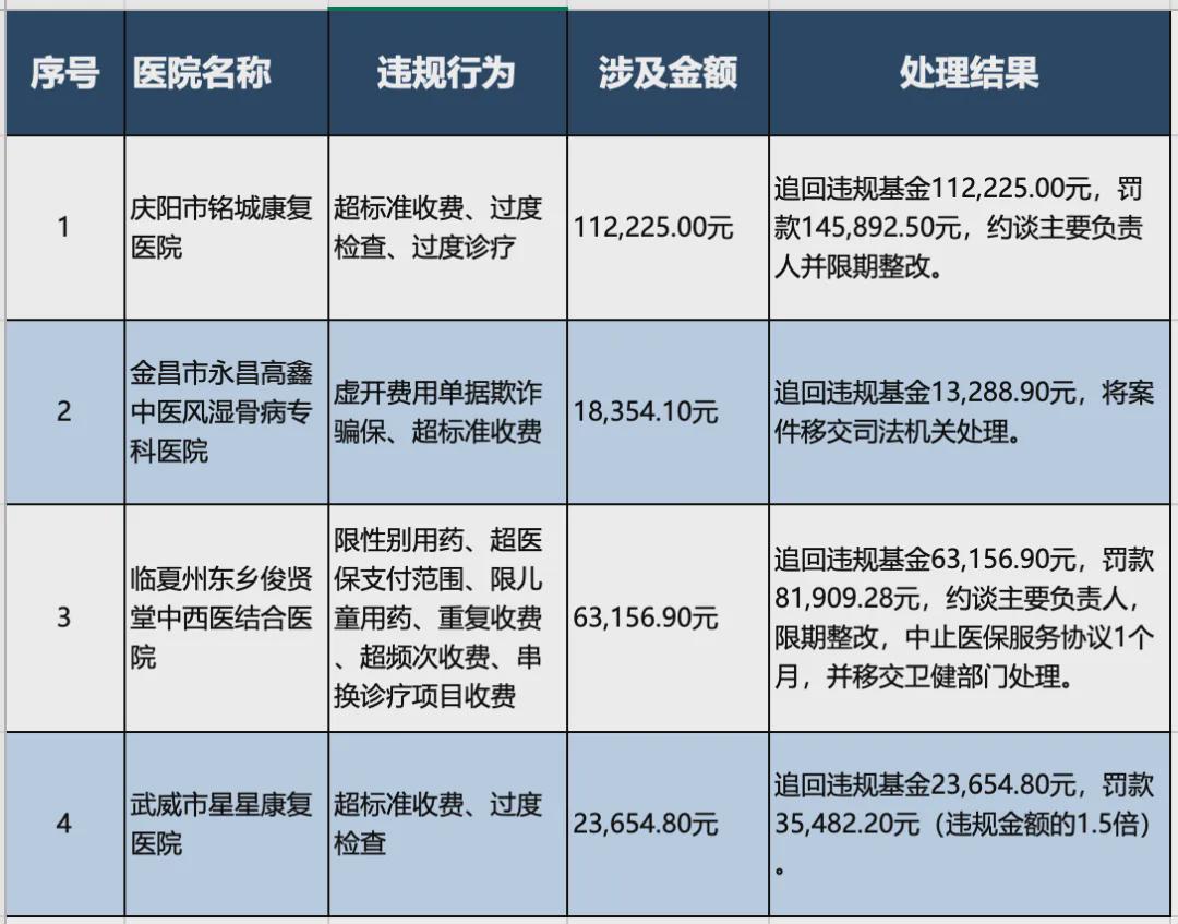 震惊！医院违规收取近160万，背后真相令人深思