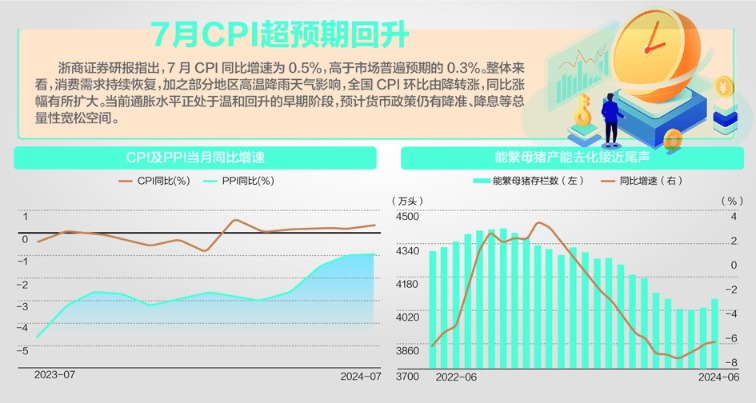 重磅！2025年1月CPI温和上涨，涨幅达0.5%，市场走势如何解读？