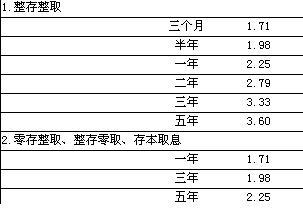 银行利率惊现倒挂现象，存两年竟不如存一年？揭秘真相！