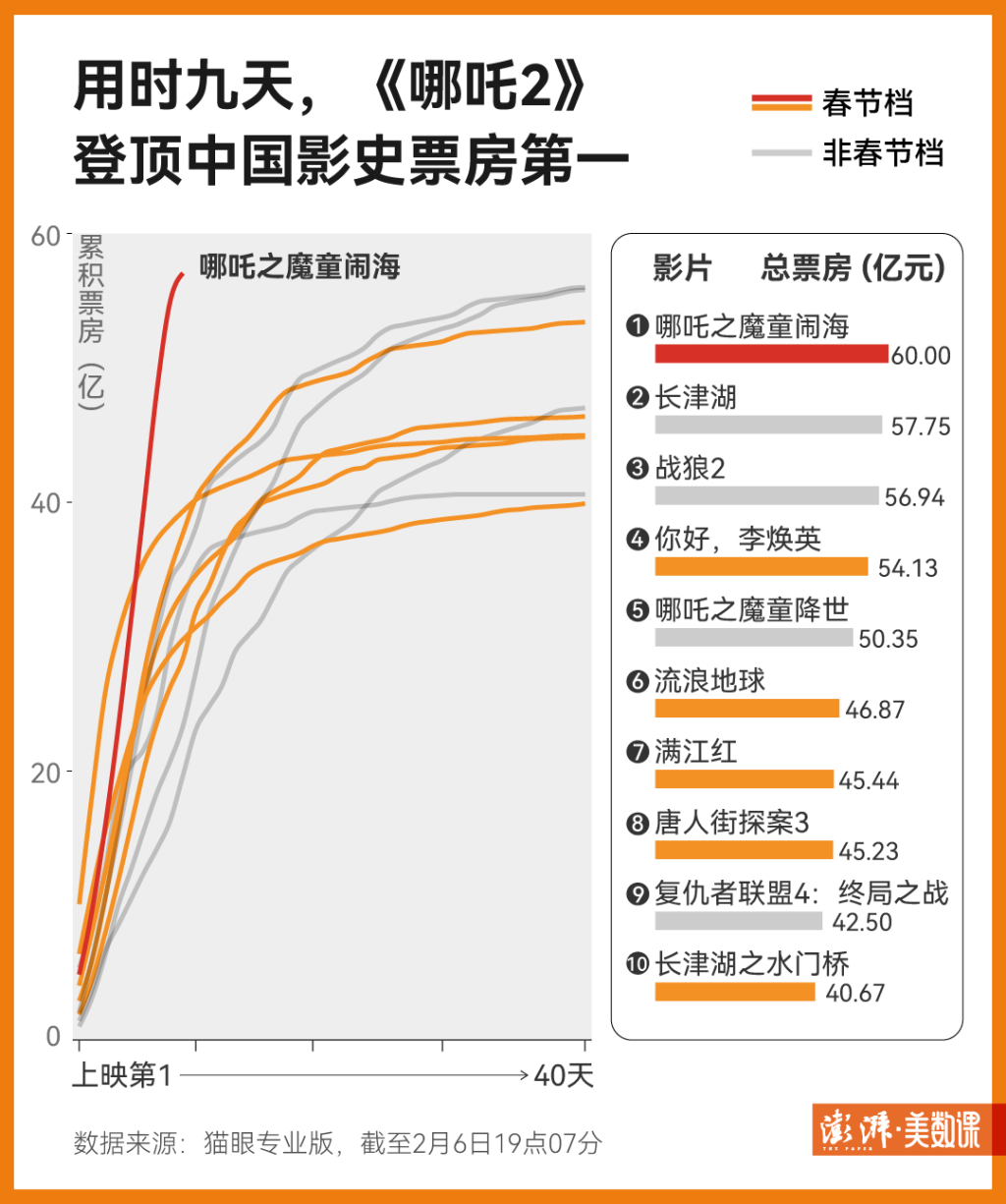 答疑解惑 第117页