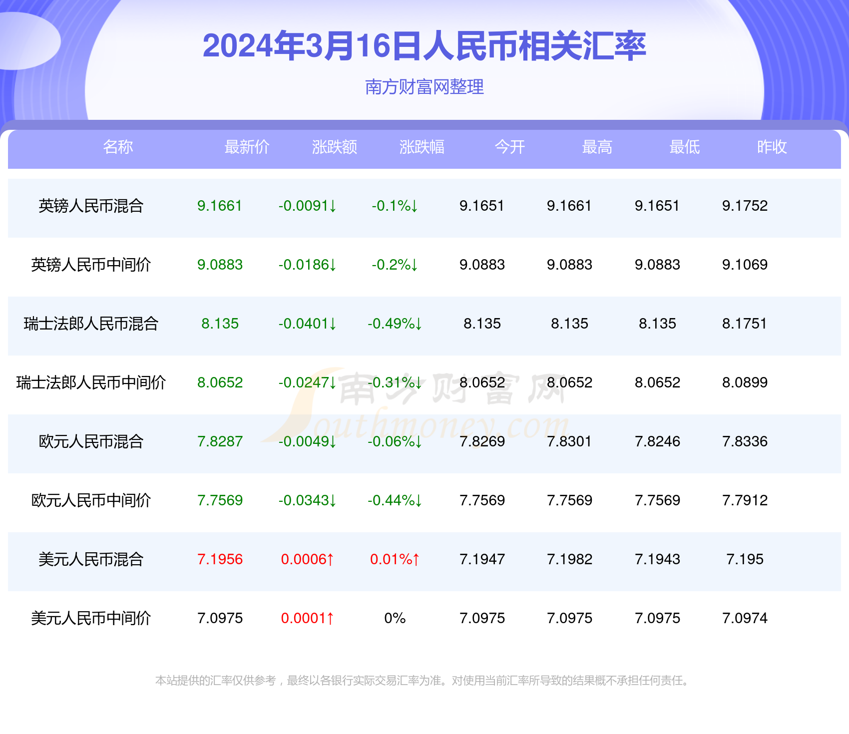 新澳门今期开奖结果查询表图片反馈结果和分析,新澳门今期开奖结果查询表图片_专业款10.802