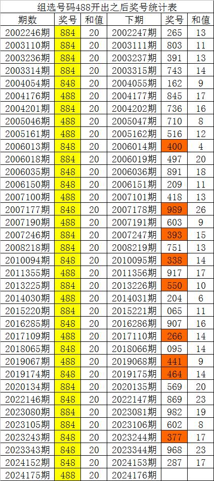 白小姐今晚特马期期开奖六