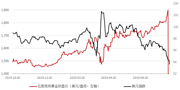 黄金价格飙升刷新纪录，揭秘背后的神秘力量与未来走势！