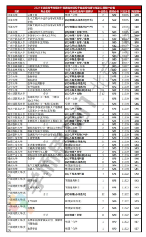 新澳门开奖结果+开奖记录表查询