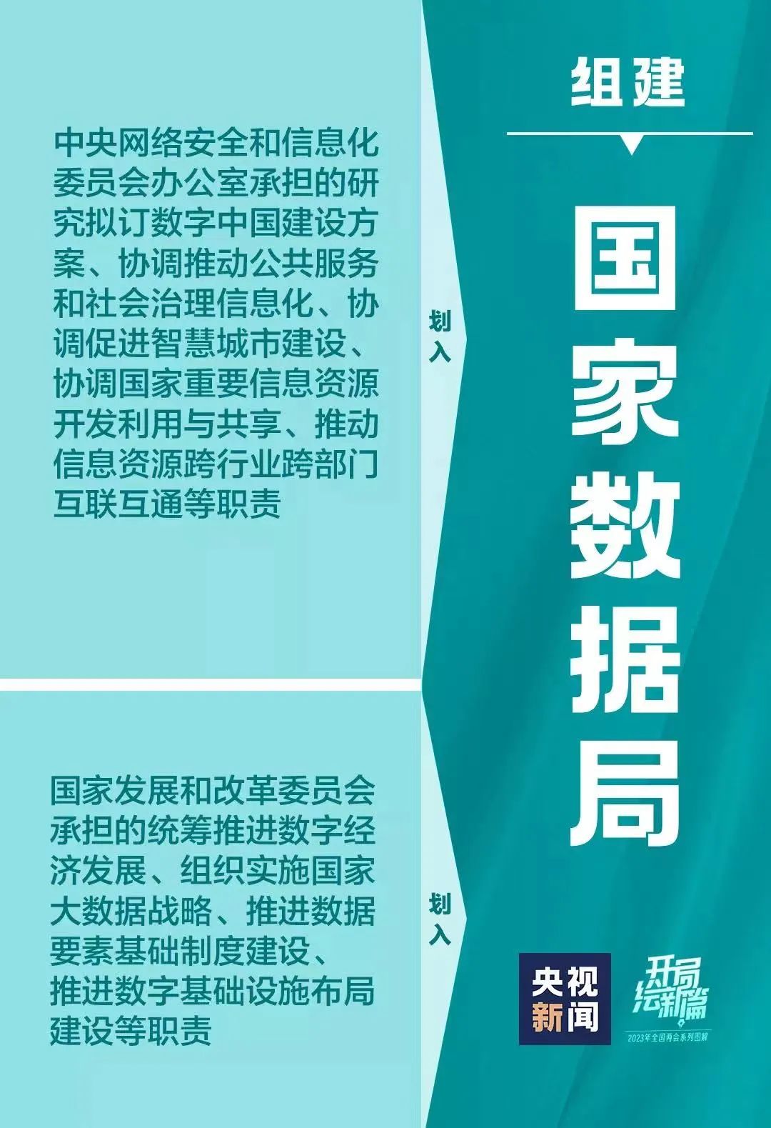 重磅！新央企国家数据集团强势来袭，数据产业新篇章即将开启！