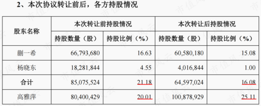 统一股份重磅变革，汇金公司接棒实控人，未来走向深度解析