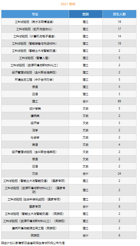 艺考生计划花25万包机赶考 学校回应