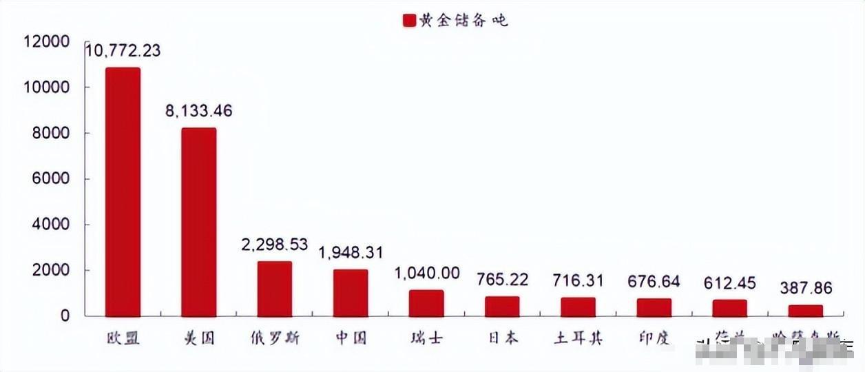 美国财长震撼发言，无意储备黄金，这是否预示金融新动向？