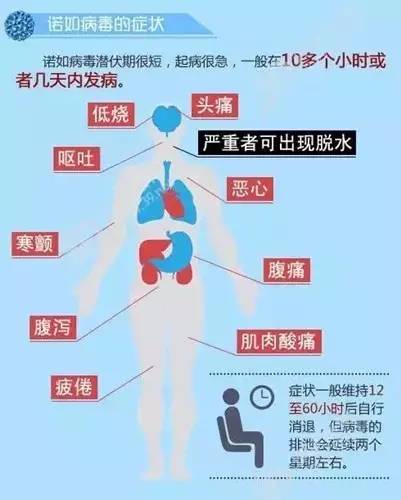 江西成诺如病毒重灾区？谣言