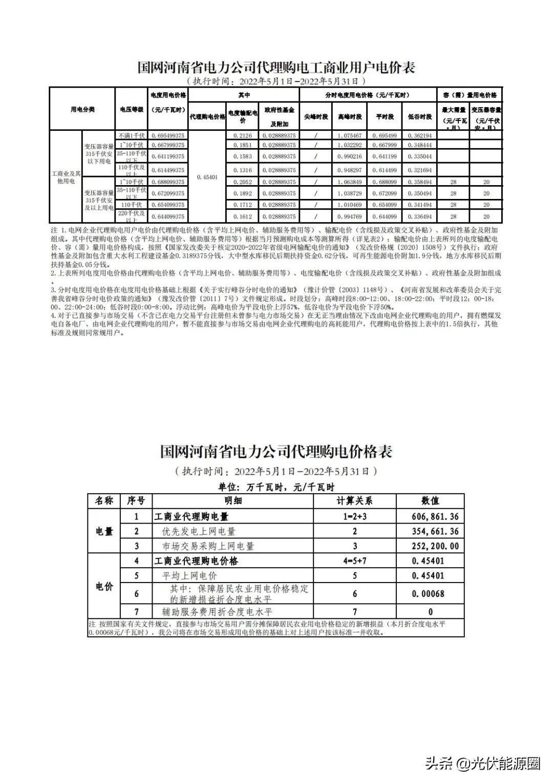 山东之后浙江首现-0.2元负电价