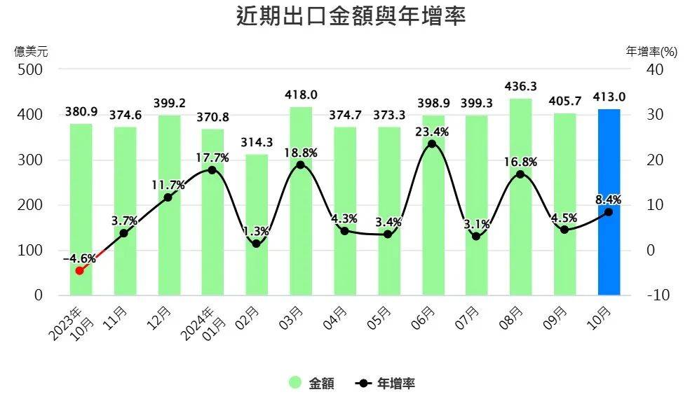 独家揭秘，揭秘台湾观光业逆差背后的惊人真相——2024年逆差达899万人次！