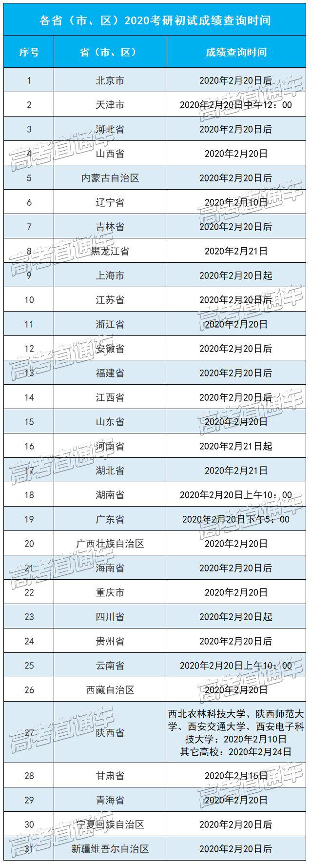 查分大喜！我竟然是考研全国状元？！揭秘我的成功之路