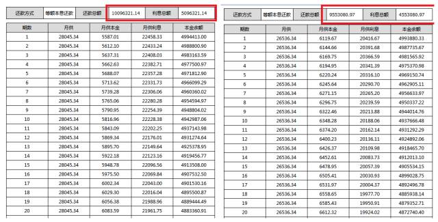 多家银行下调存款利率 业内解读