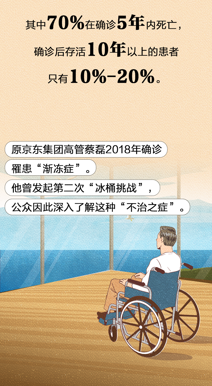 震撼警示，九成渐冻症患者生命倒计时不足五年！深度解读生存现状挑战与未来希望