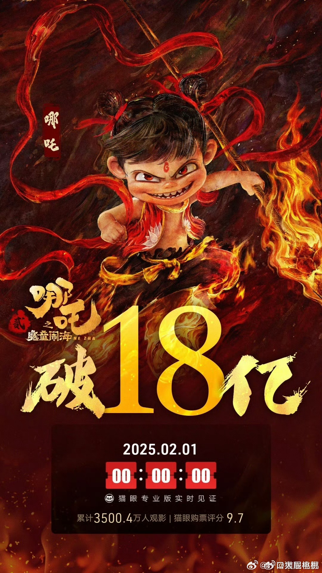 哪吒2票房神话突破140亿，掀起全民观影狂潮！