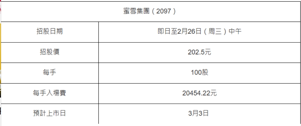 蜜雪一手中签率8%