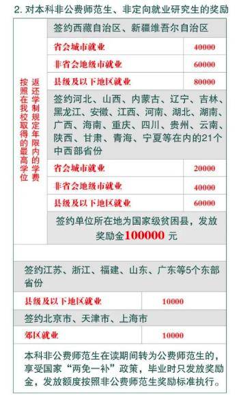 推荐，炸裂消息！毕业生迎重磅利好，最高补贴达十万，机会难得，错过等一年！