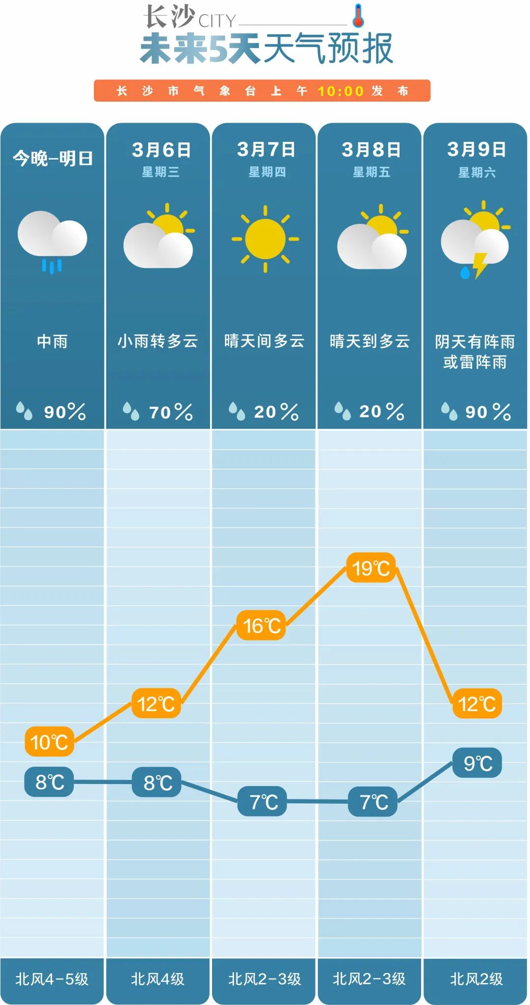 暴降20℃，今年最极端激烈天气来袭！你准备好了吗？