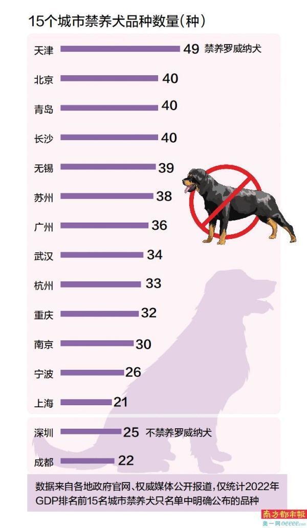 代表：建议统一公布全国禁养犬名录