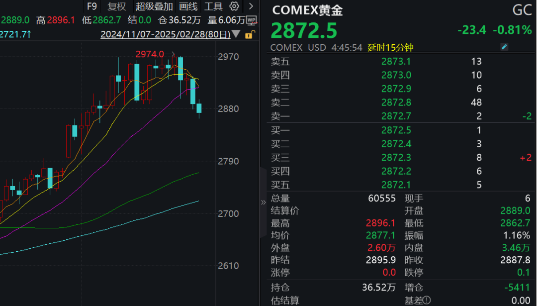 金价大跳水 有人“入手即亏”