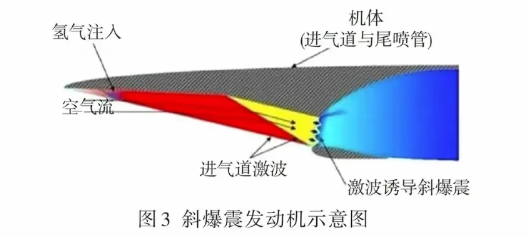 揭秘中国斜爆震发动机，创新力量背后的科技奇迹！