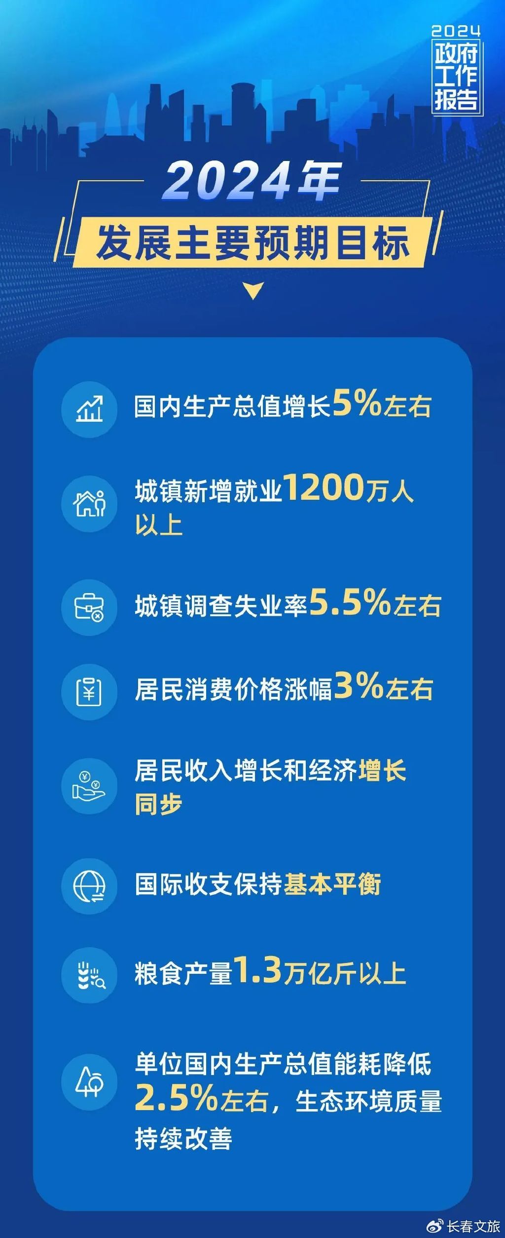 今年GDP增长预期目标公布