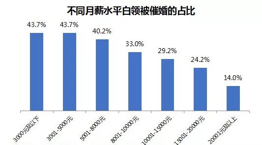 时薪20元将工作外包