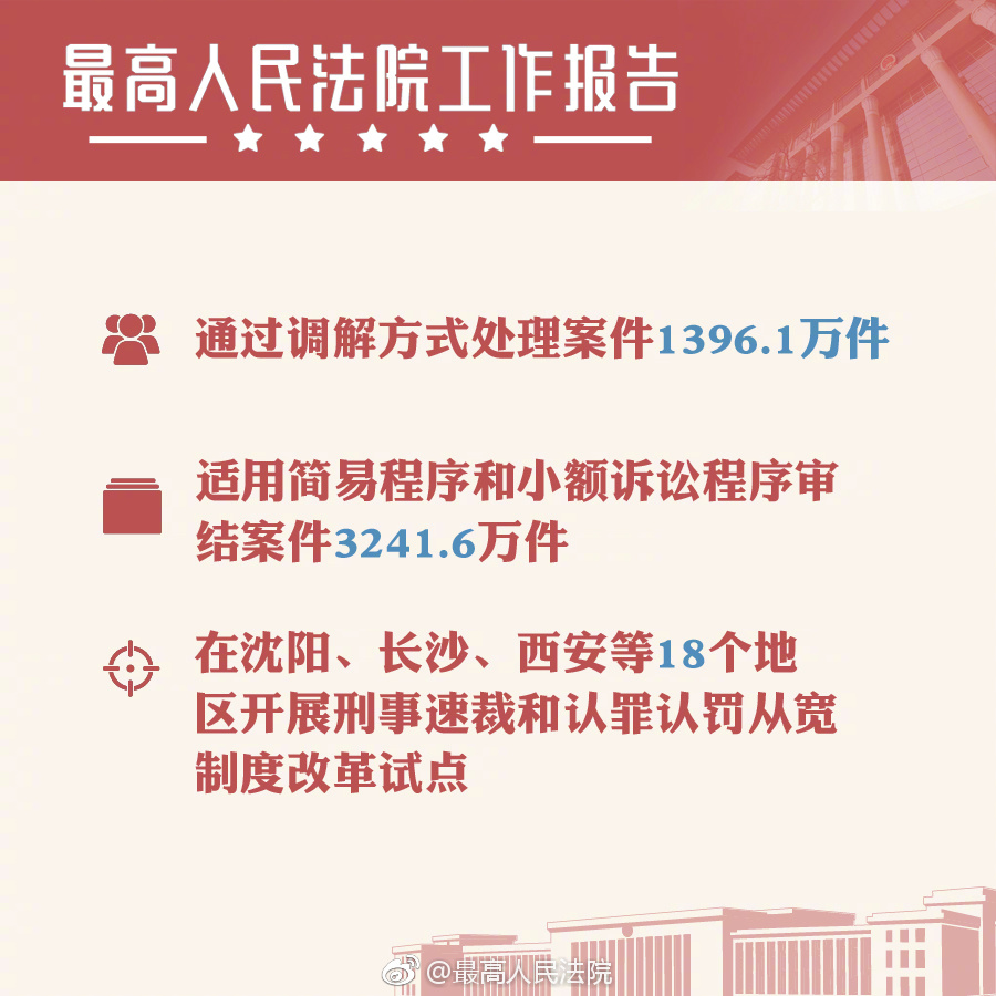 震撼发布！最高法工作报告揭秘重磅内容，法治建设迎来新篇章！