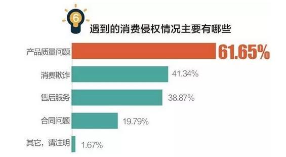 去年央视3·15曝光企业现状大揭秘，整改之路与未来走向