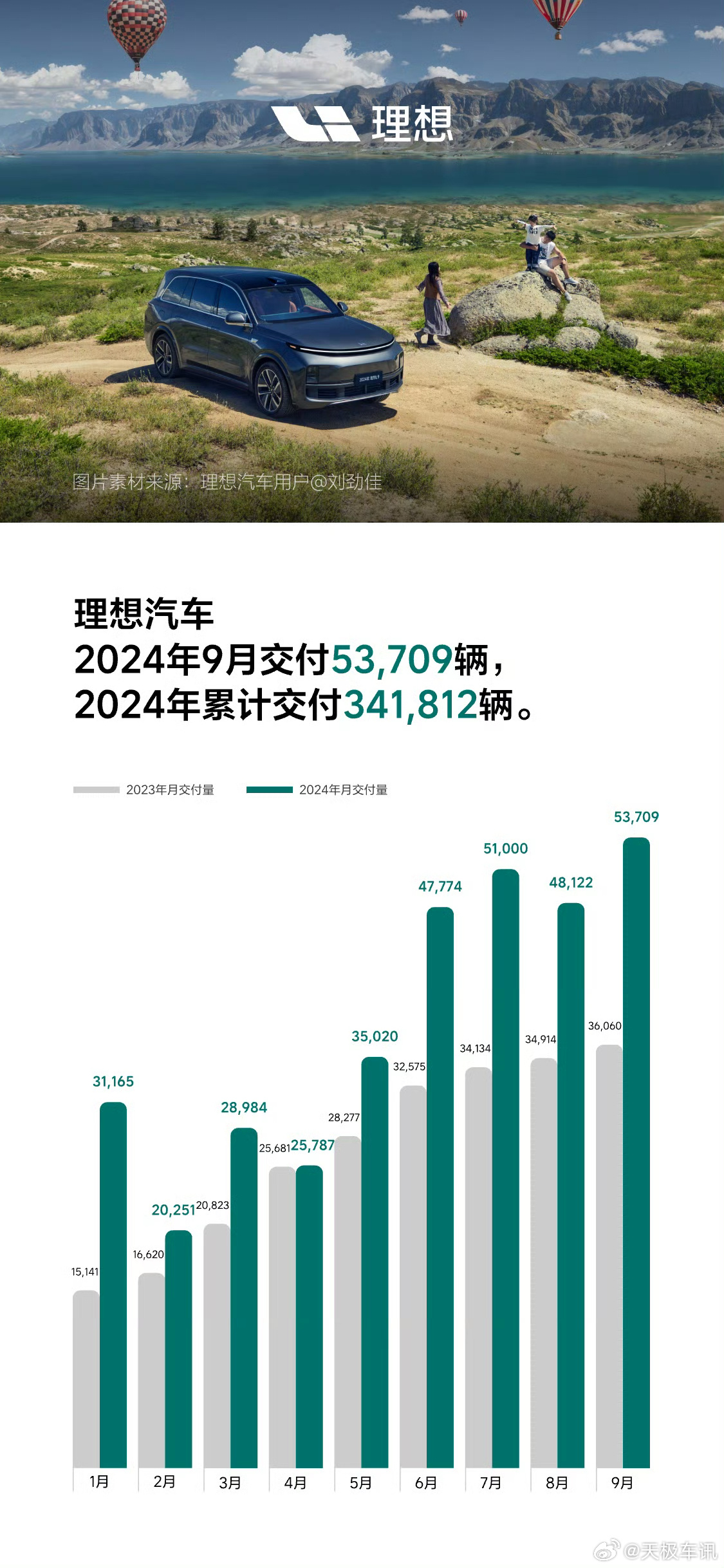 理想汽车，蓄势待发，2024年营收冲刺1445亿元，未来究竟何去何从？