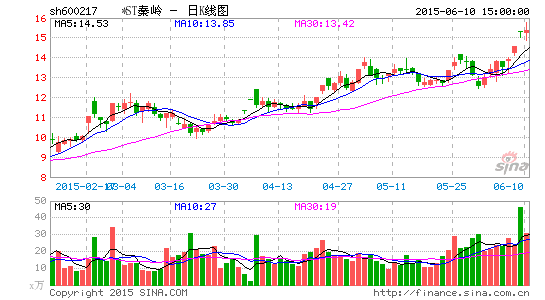 大智慧：筹划重大资产重组股票停牌