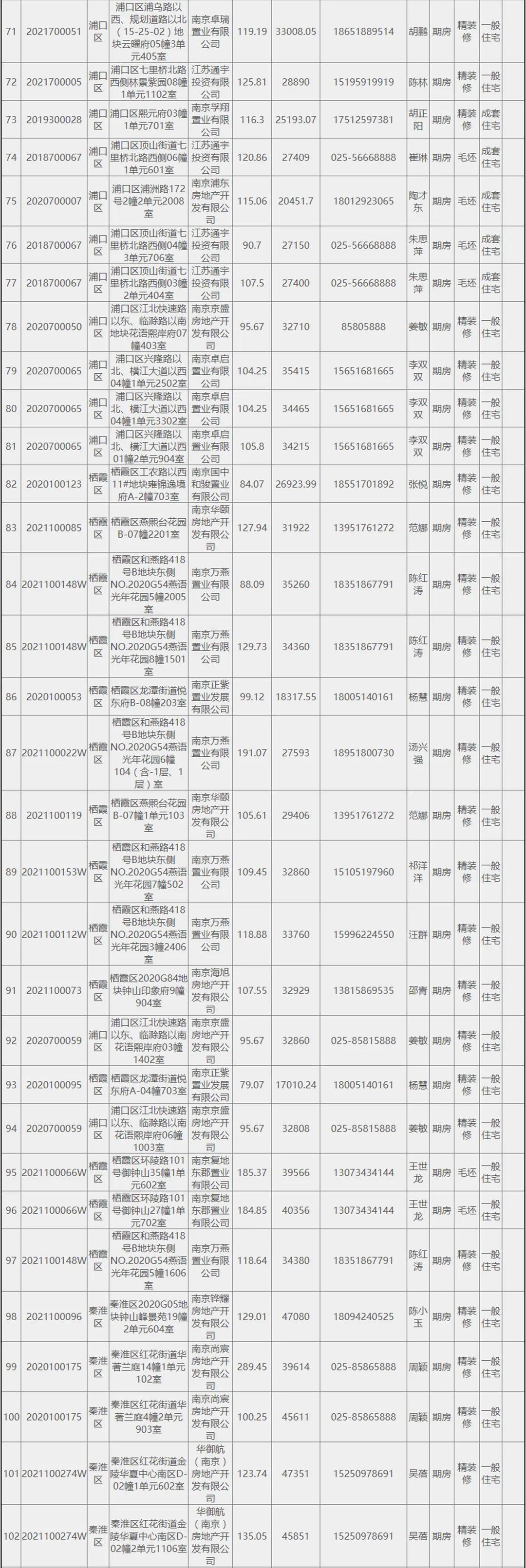 最后悔的决定，全款购车位，为何我陷入困境？