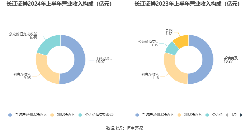 重磅揭秘，长江基建集团2024年纯利达81.15亿港元，未来前景引人瞩目！