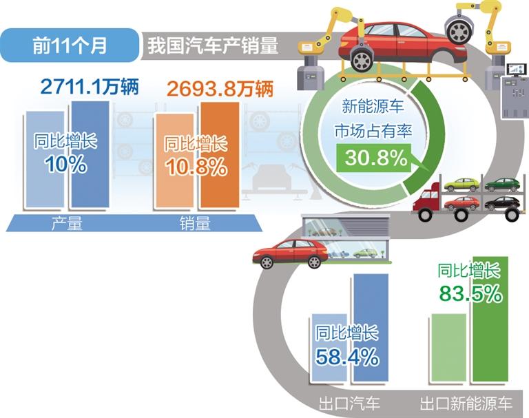 住房汽车消费大升级