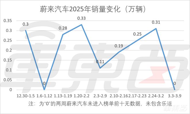 蔚来巨亏224亿背后的真相与挑战，深度解析与未来展望