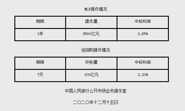 央行重磅出击，4500亿元MLF操作来袭，市场反应如何？悬念待揭晓！